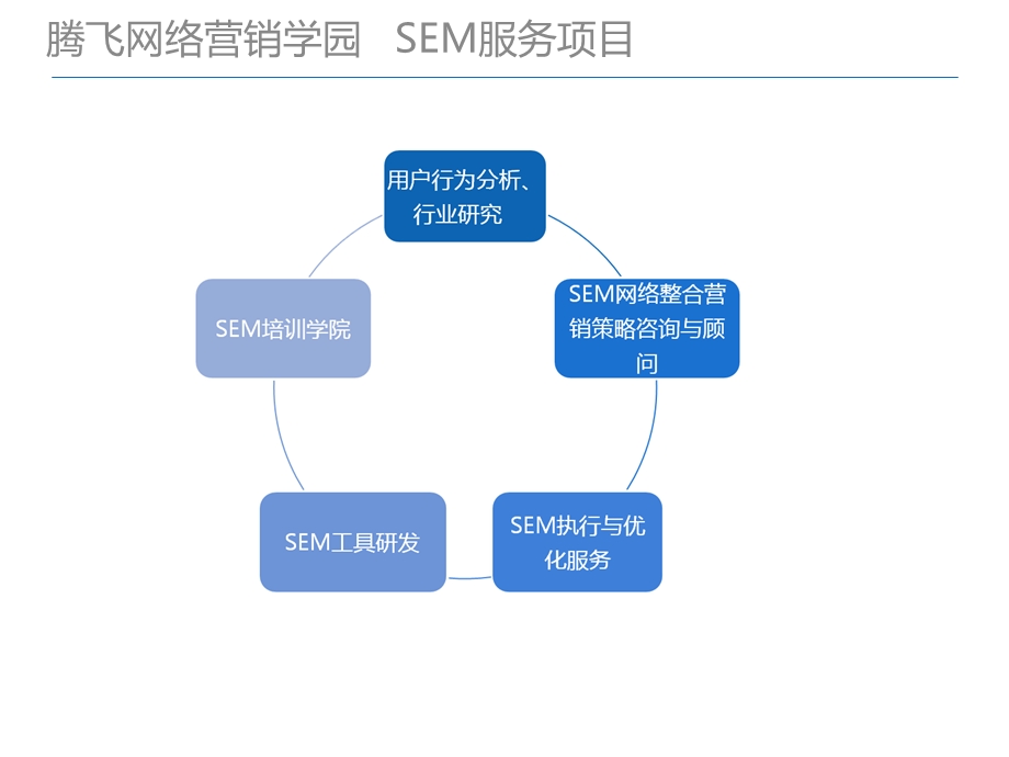 《竞价方案框架》PPT课件.ppt_第1页