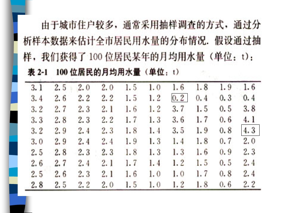 用样本的频率分布估计总体分布2.ppt_第2页