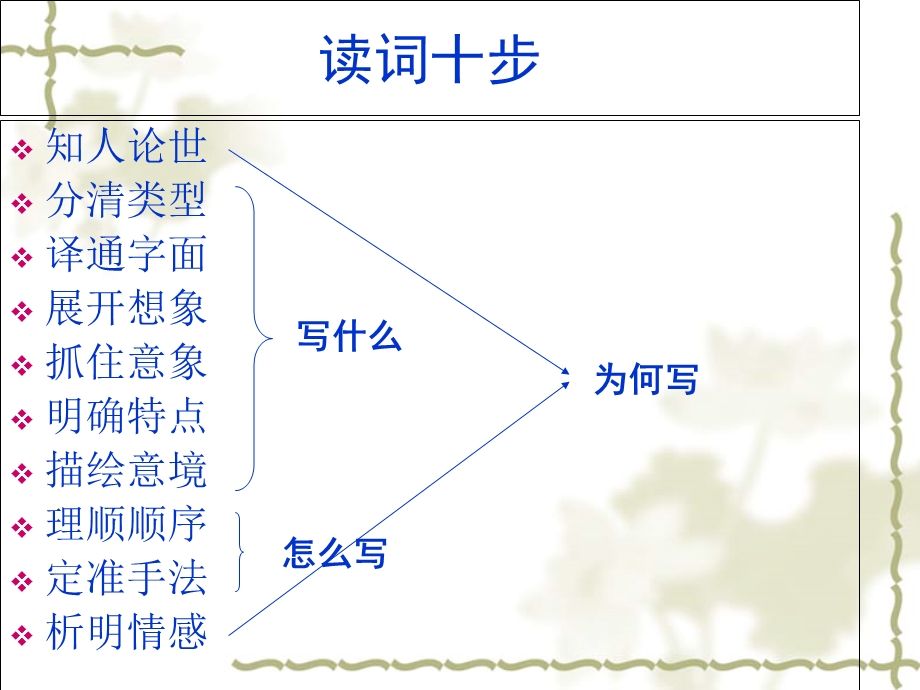 《望海潮》公开课一等奖.ppt_第3页