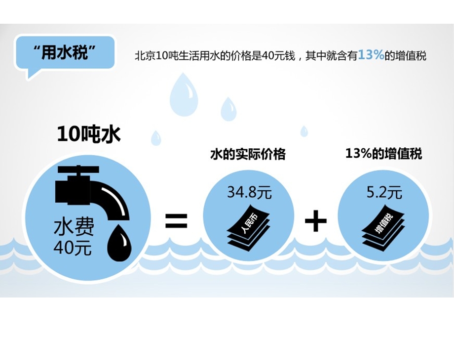 隐形重负揭开百姓被赋税之谜.ppt_第3页