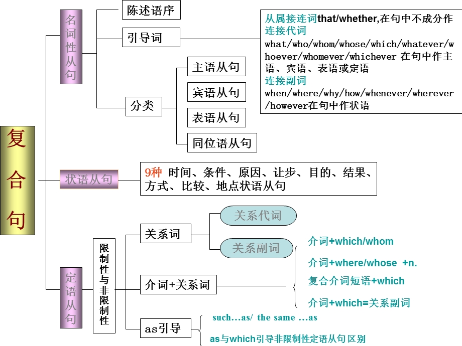 语法主语从句.ppt_第2页