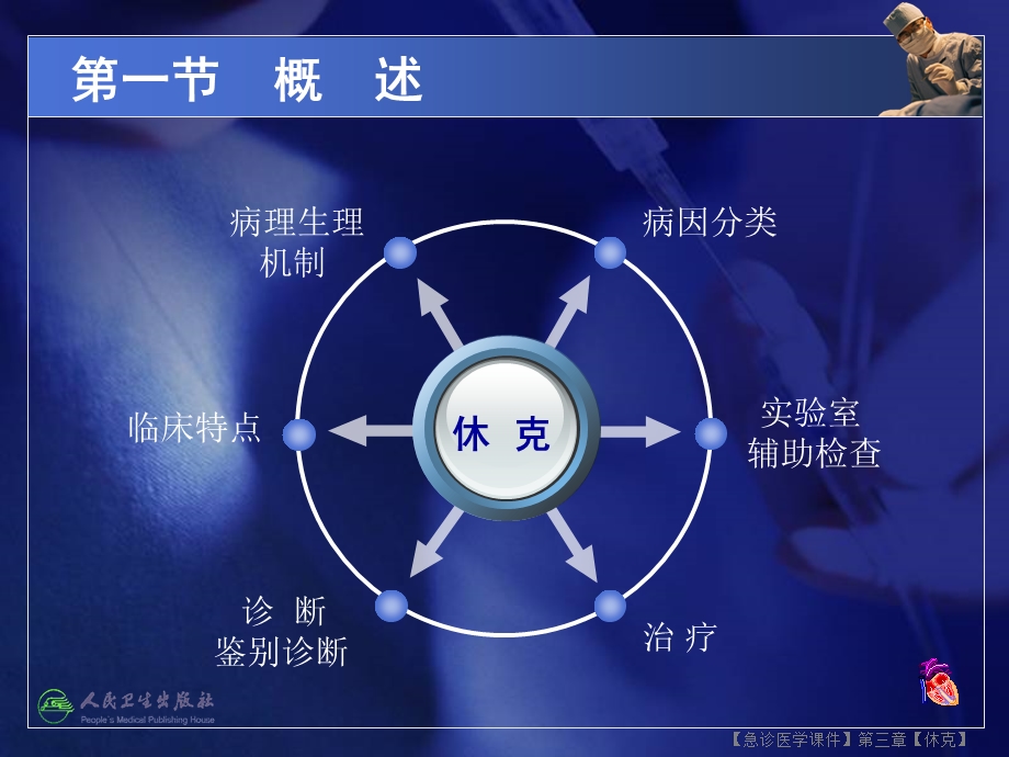 经典急诊医学课件第三章休克.ppt_第3页