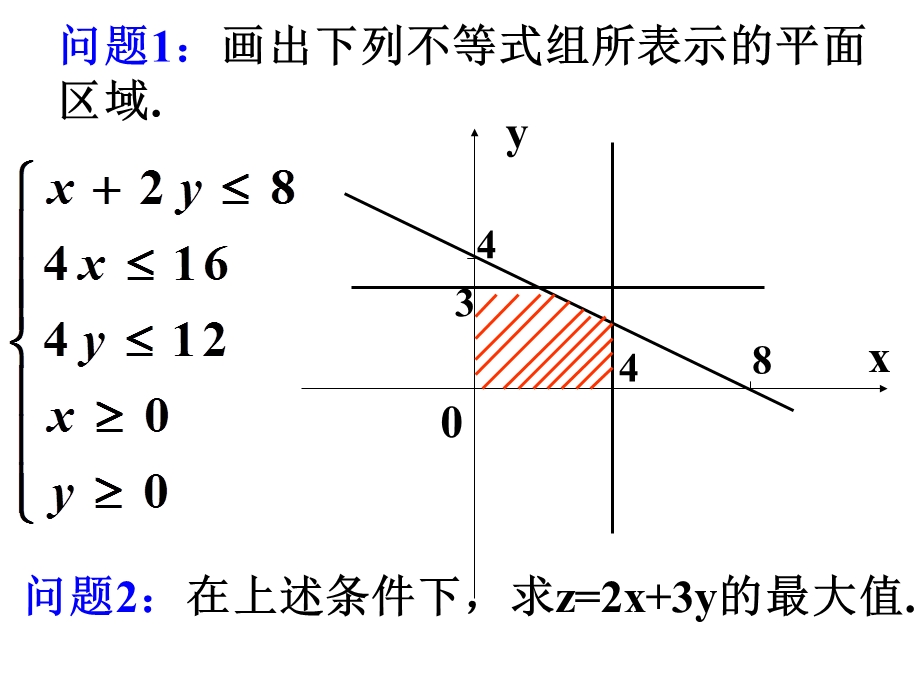 《简单的线性规划问题》课件ppt.ppt_第2页