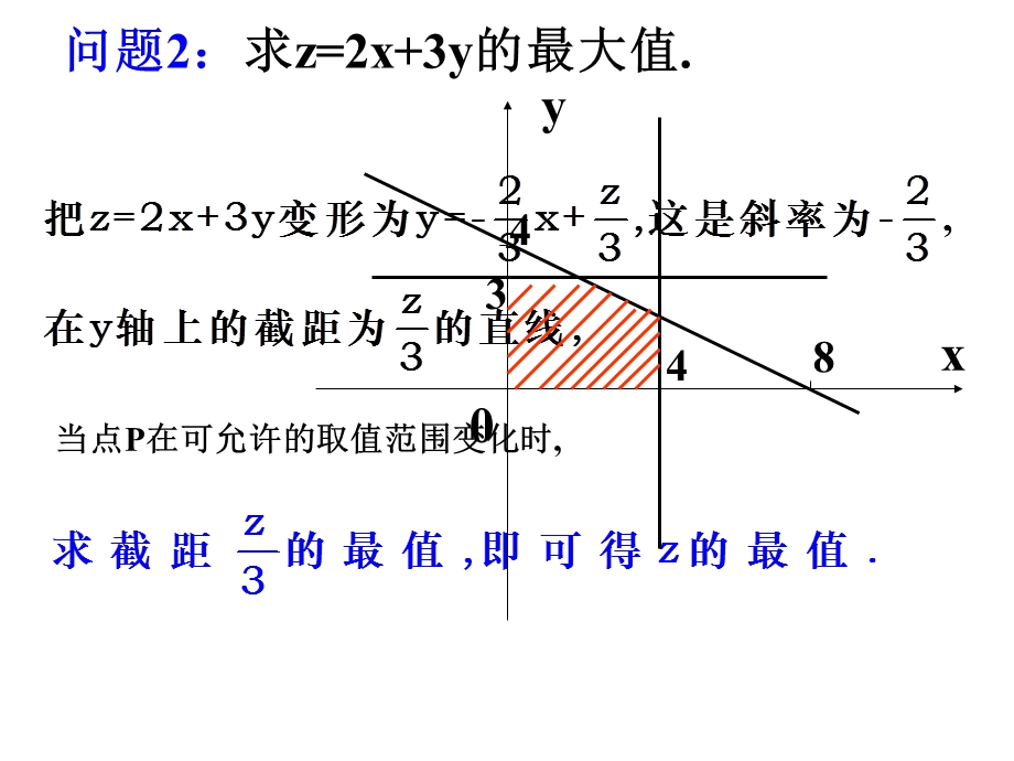 《简单的线性规划问题》课件ppt.ppt_第3页