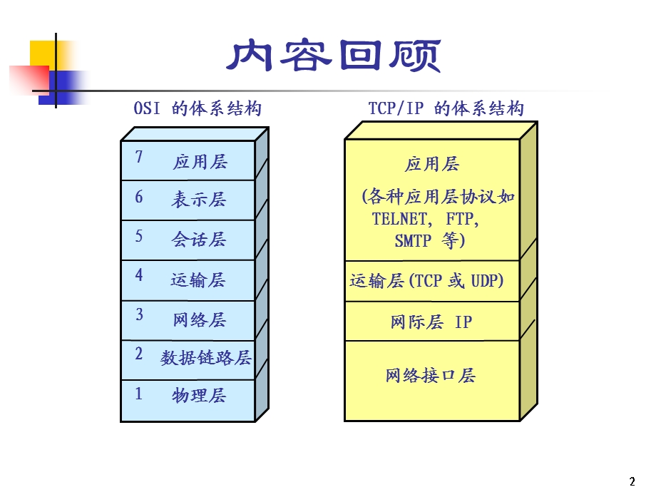 【教学课件】第4章计算机通信网和互联网.ppt_第2页