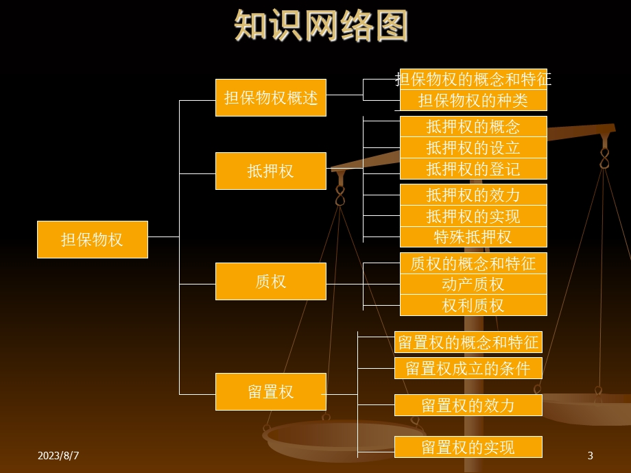 【教学课件】第七章担保物权.ppt_第3页