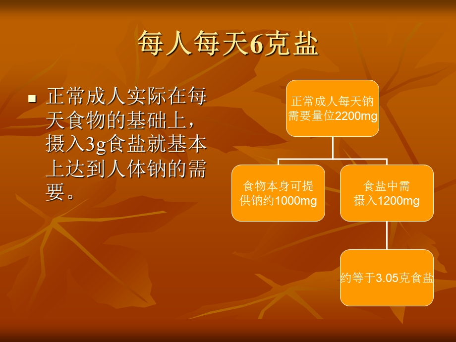 《盐与高血压》PPT课件.ppt_第3页