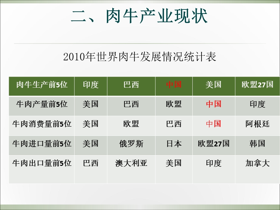 《高档牛肉生产》PPT课件.ppt_第3页