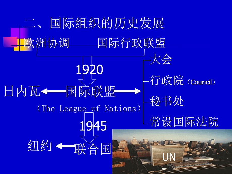 【教学课件】第十一章国际组织法.ppt_第3页