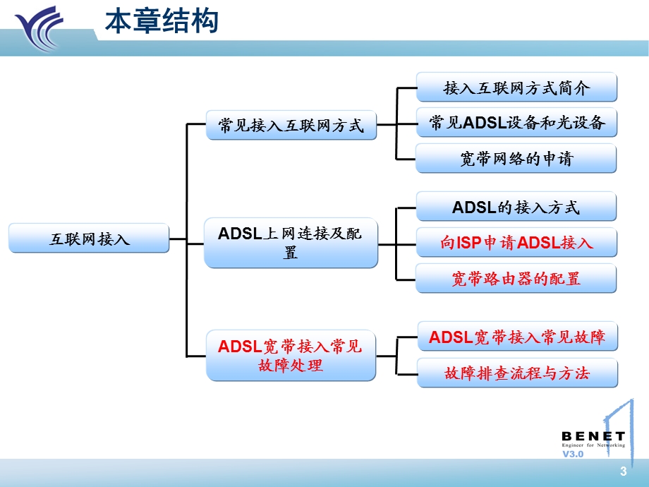 第五章互联网接入.ppt_第3页