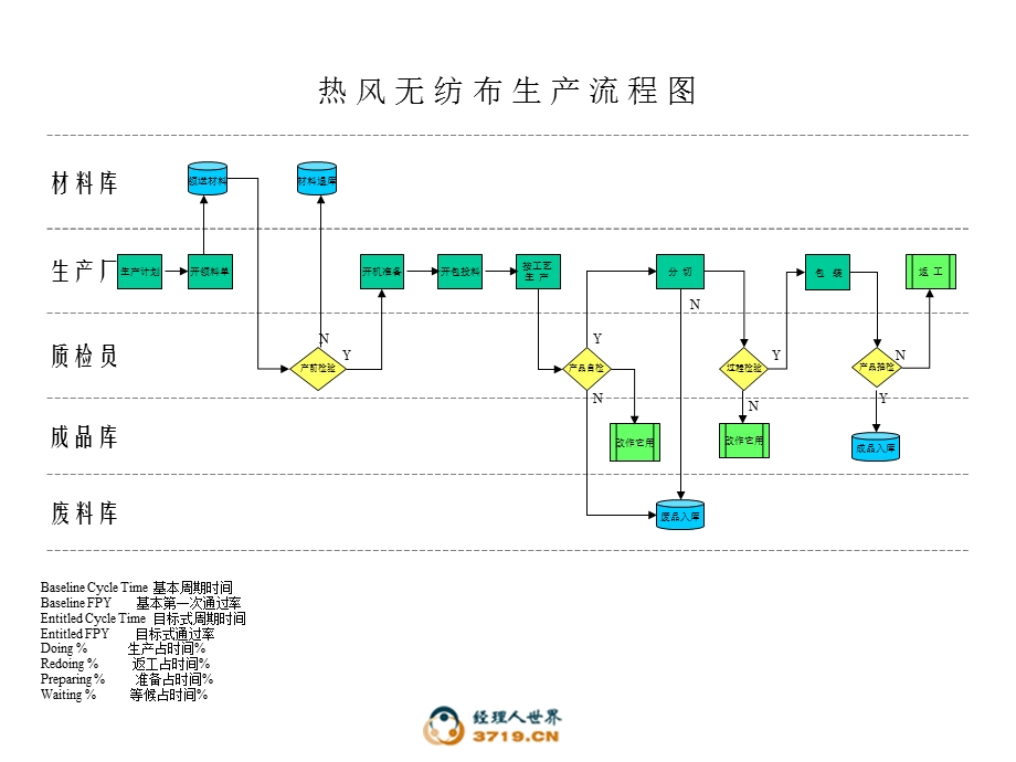 CFT生产流程图.ppt_第3页