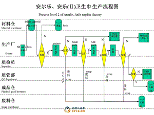 CFT生产流程图.ppt