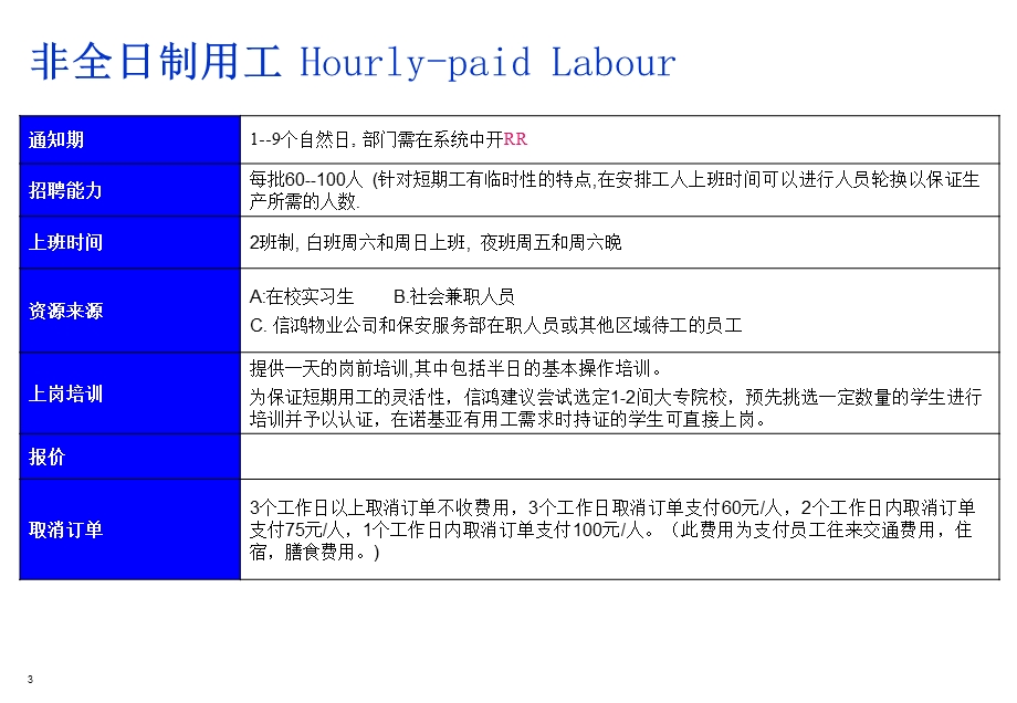 《非全日制用工》PPT课件.ppt_第3页