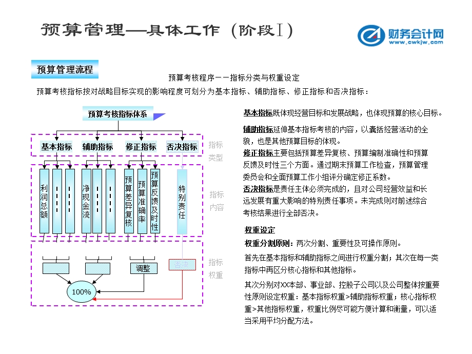 《财务预算模型》PPT课件.ppt_第1页