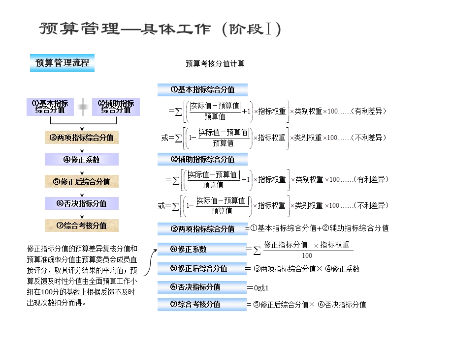 《财务预算模型》PPT课件.ppt_第2页