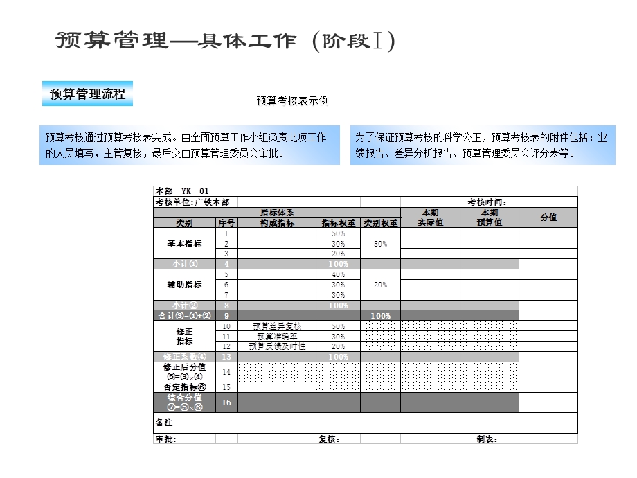 《财务预算模型》PPT课件.ppt_第3页