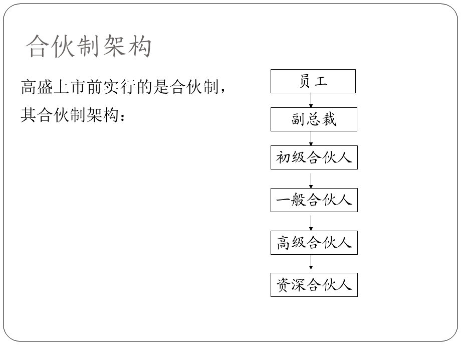 《高盛的合伙制》PPT课件.ppt_第2页