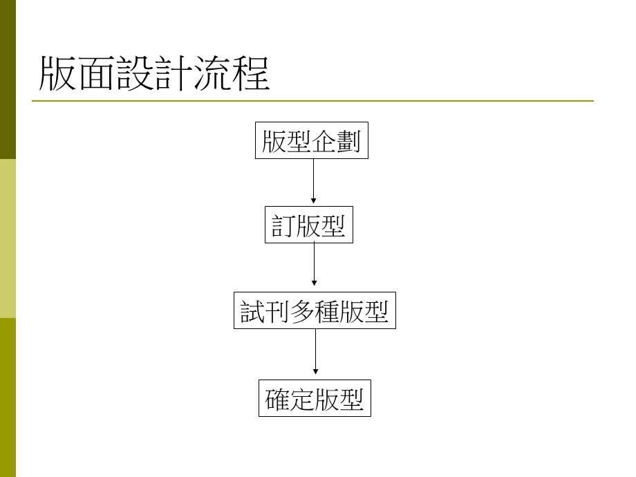 《面规划与设计》PPT课件.ppt_第3页