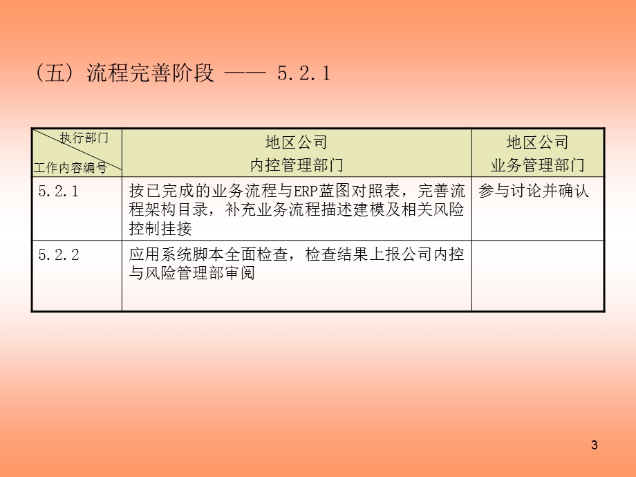 ERP系统内控工作程序流程完善阶段.ppt_第3页