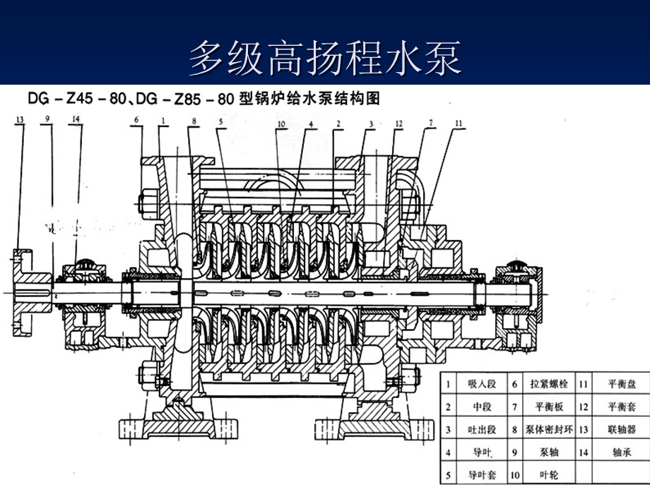 《高扬程水泵介绍》PPT课件.ppt_第1页