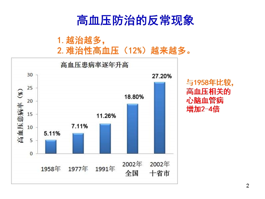 高血压发病机制研究的新进展.ppt_第2页