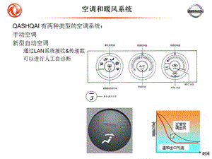 《逍客空调系统》PPT课件.ppt