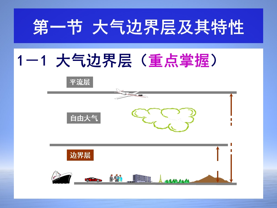 第一章 大气边界层与边界层气象学研究.ppt_第2页