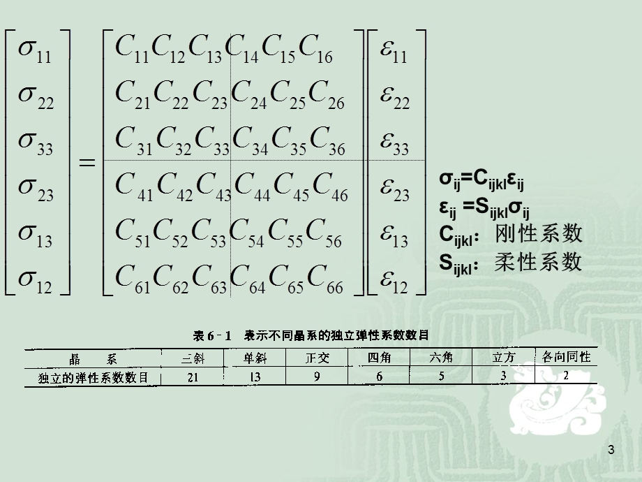 第四章弹性与内耗.ppt_第3页