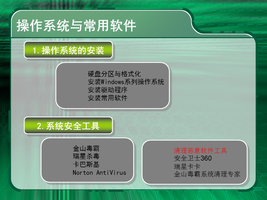 【教学课件】第二章信息技术基础.ppt_第3页