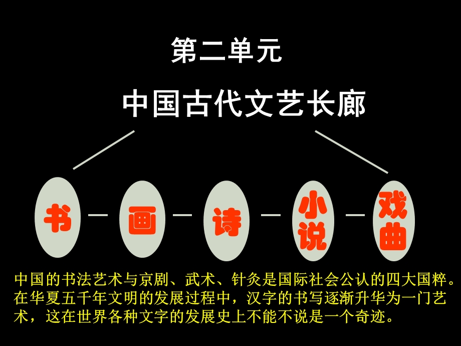 第七课汉字与书法.ppt_第1页