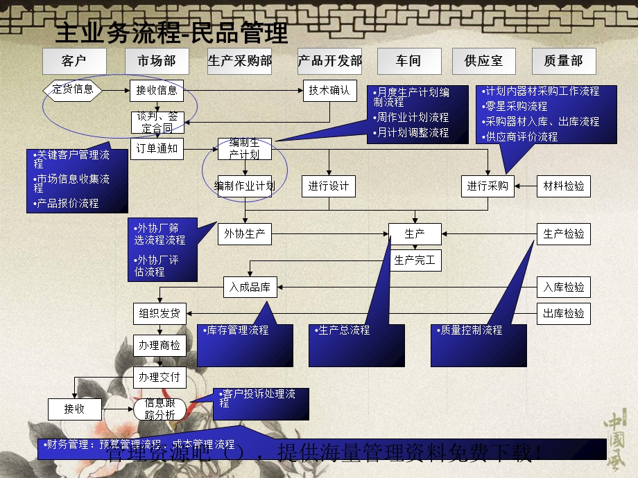 主业务流程设计方案.ppt_第2页