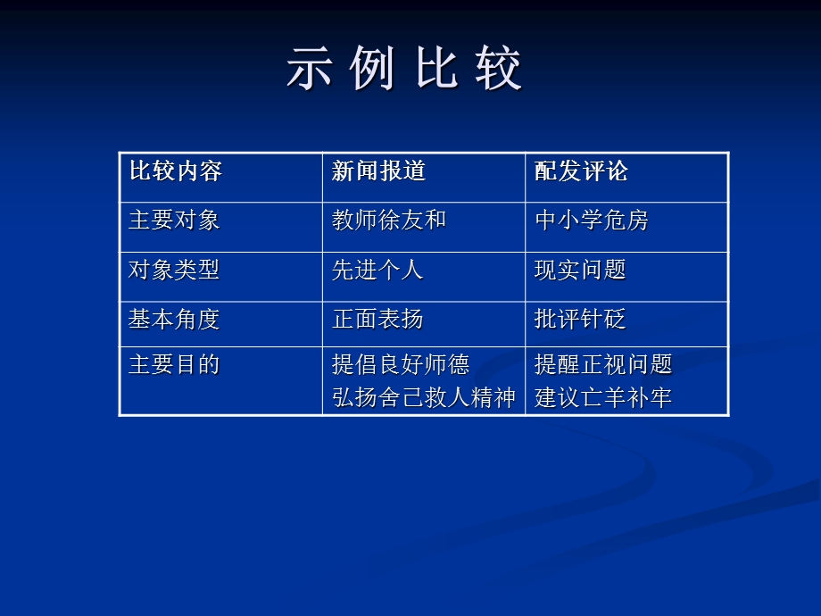 《配发式言论》PPT课件.ppt_第3页