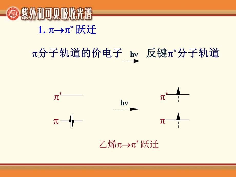 【教学课件】第三章紫外和可见吸收光谱.ppt_第2页