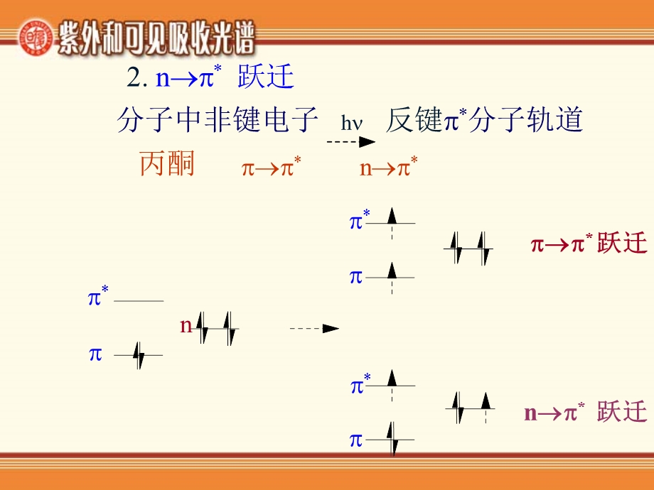 【教学课件】第三章紫外和可见吸收光谱.ppt_第3页