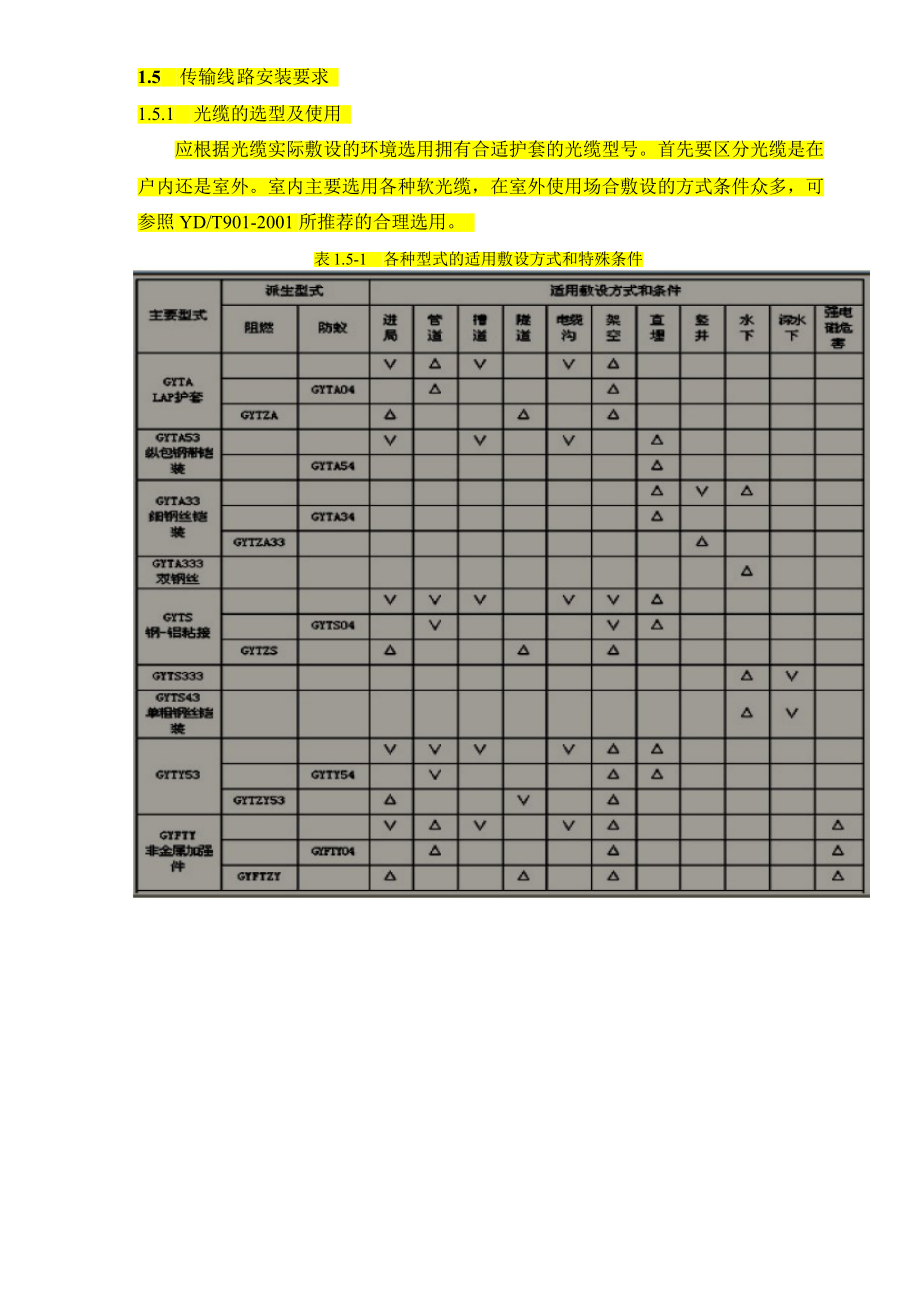 通信工程光缆安装工艺要求.docx_第1页