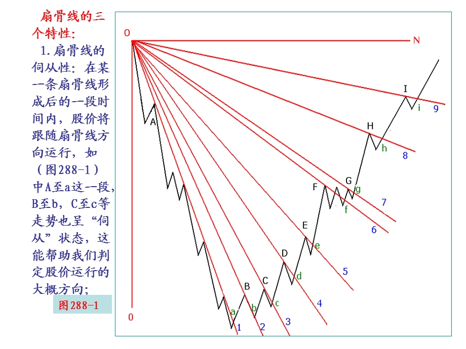 第节底部扇骨线.ppt_第2页