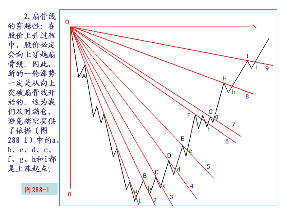 第节底部扇骨线.ppt_第3页