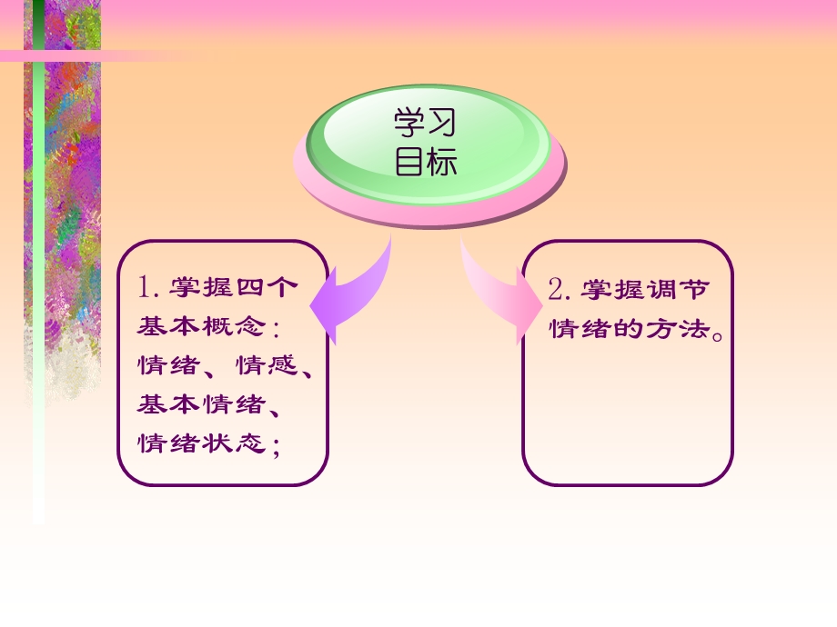 第五章情绪与心理健康.ppt_第2页