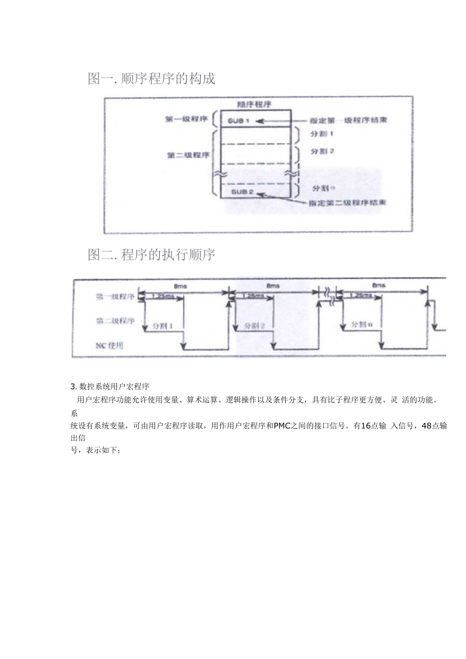 FANUC数控系统用户宏程序与量仪的配合应用.docx_第2页