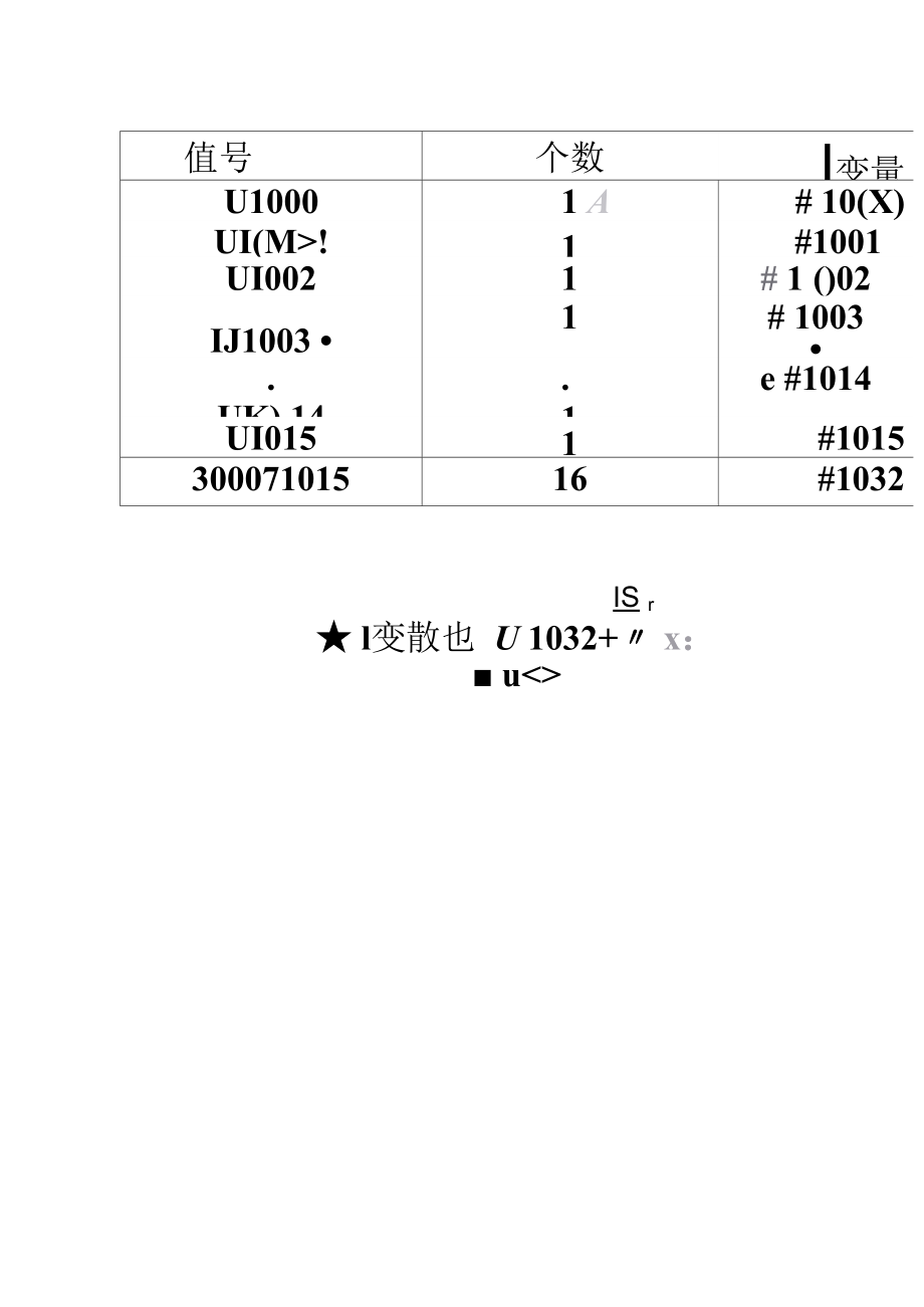 FANUC数控系统用户宏程序与量仪的配合应用.docx_第3页