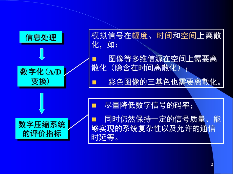 【教学课件】第二章信源的数字化与压缩系统评价.ppt_第2页