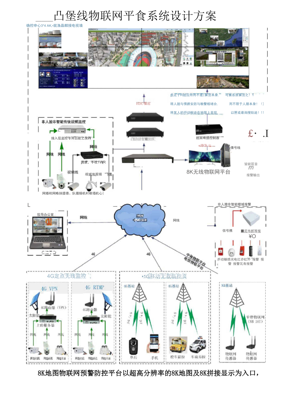 4G无线物联网平台介绍.docx_第2页