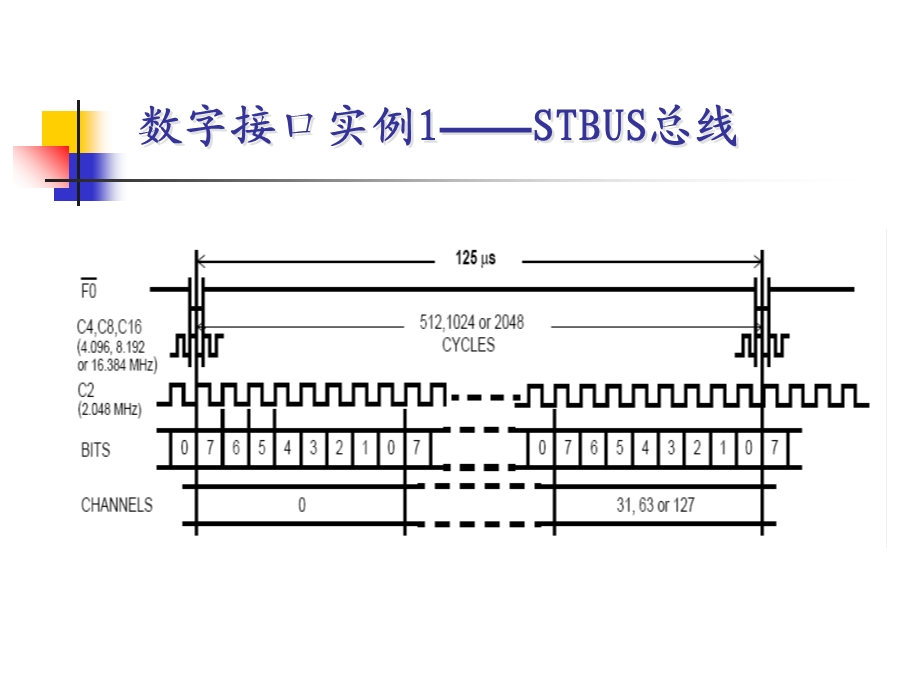 【教学课件】第9章数字接口实例及分析.ppt_第3页