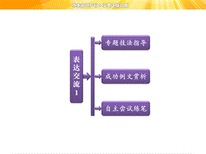 第一单元表达交流1多思善想学习选取立论的角度.ppt