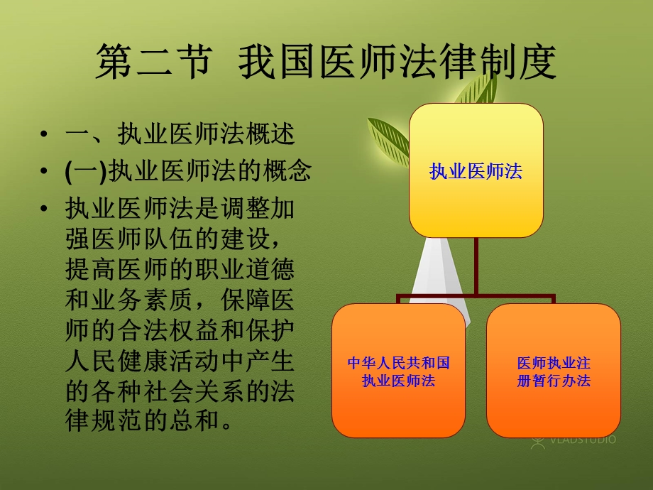 第三章医事法律制度.ppt_第2页