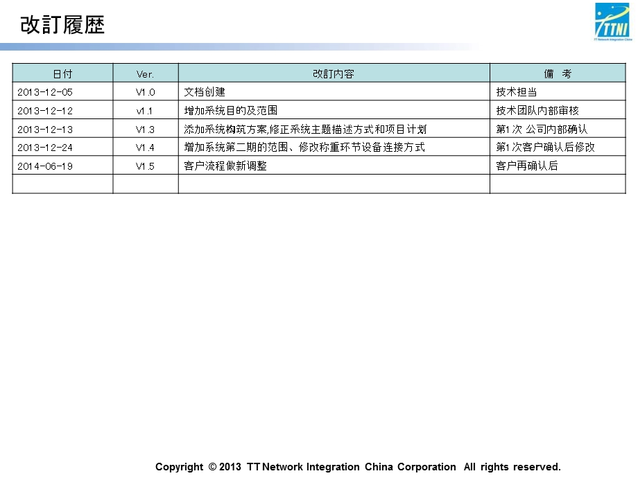 《配料计量管理》PPT课件.ppt_第2页