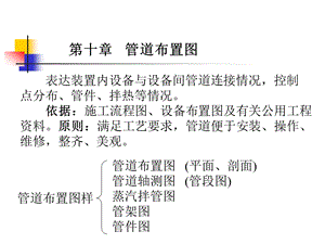 第十章管道布置.ppt