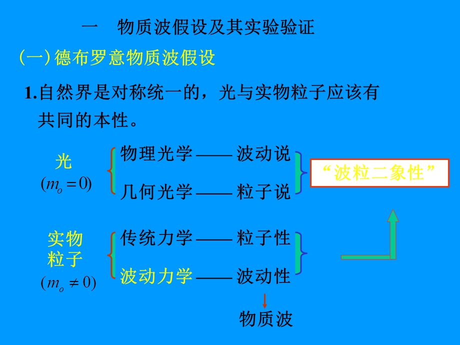 【教学课件】第一章引言-量子力学基本原理.ppt_第2页