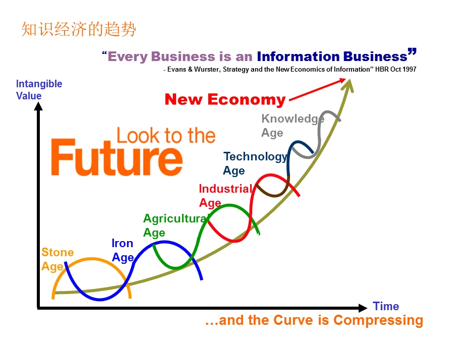 《科龙知识管理》PPT课件.ppt_第2页