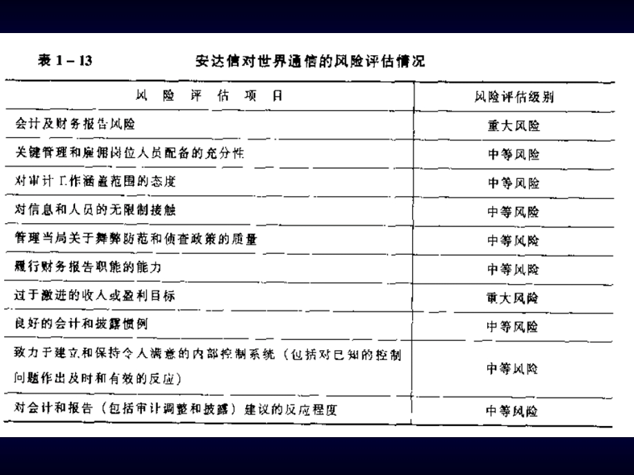 【教学课件】第九章针对评估的重大错报风险实施的程序.ppt_第1页